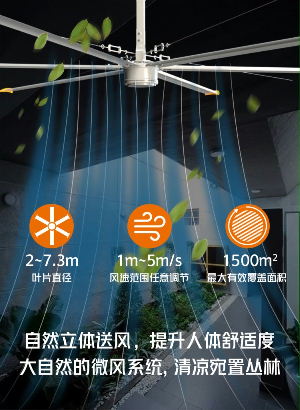 工業大風扇